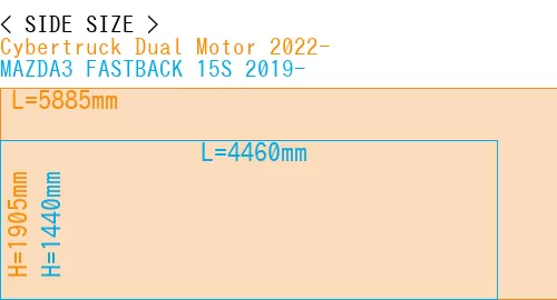 #Cybertruck Dual Motor 2022- + MAZDA3 FASTBACK 15S 2019-